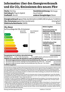 Bentley Bentayga SWB Azure Hybrid 2026 information über den energieverbrauch und die co2-emissionen des neuen pkw